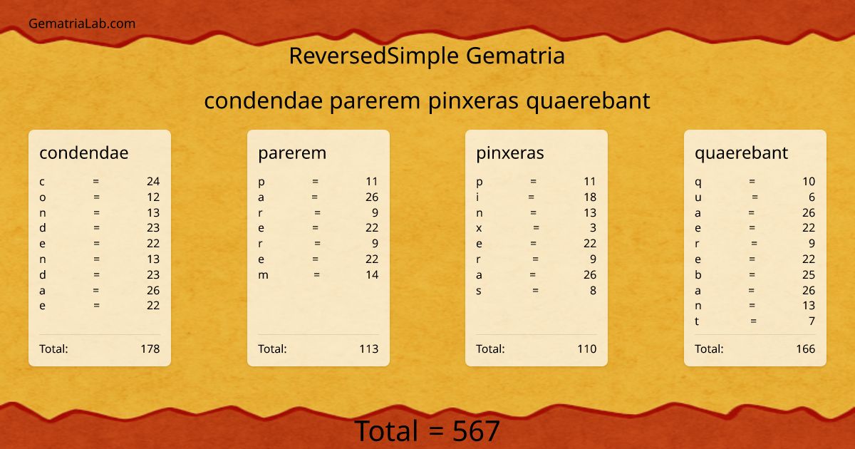 condendae parerem pinxeras quaerebant in reversedSimple Gematria